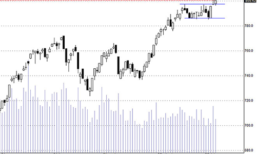 Blog chứng khoán: Trụ trụ được