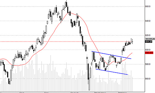Blog chứng khoán: Thoát khỏi thị trường