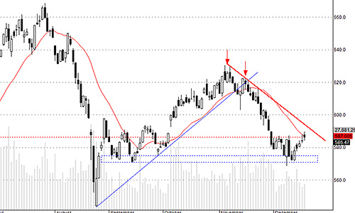 Blog chứng khoán: Tiền sẽ phải tăng