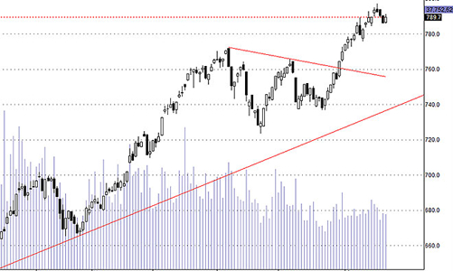 Blog chứng khoán: Sức ép không lớn