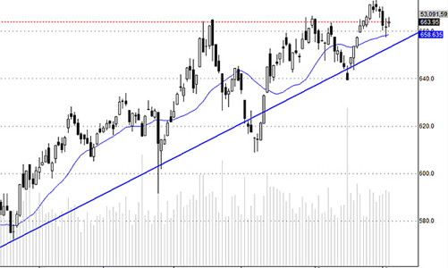 Blog chứng khoán: Nhạt nhẽo