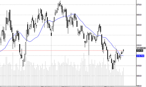 Blog chứng khoán: Sẽ đến lúc tiền bị lôi vào