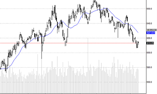 Blog chứng khoán: Không cần vội