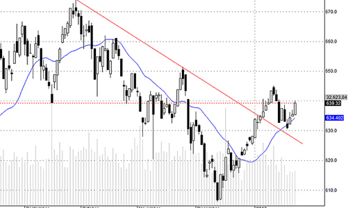 Blog chứng khoán: Lì xì cuối năm