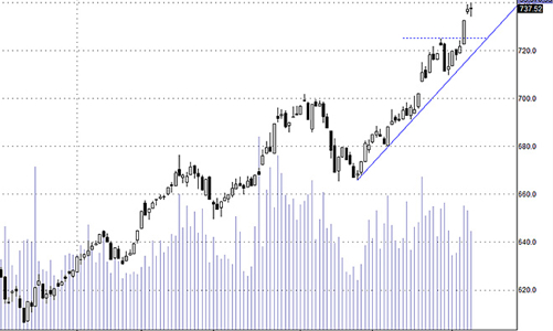 Blog chứng khoán: Đừng sốc, tiền vẫn tốt