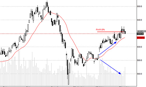 Blog chứng khoán: Một mình VCB có làm nên chuyện?