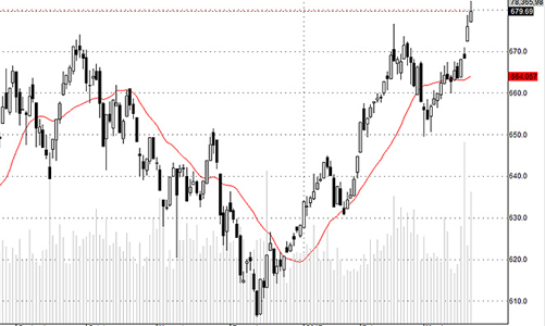 Blog chứng khoán: Khoảng lặng