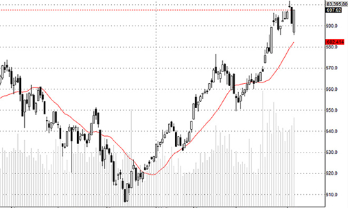 Blog chứng khoán: Chỉ còn cổ phiếu có “game”?