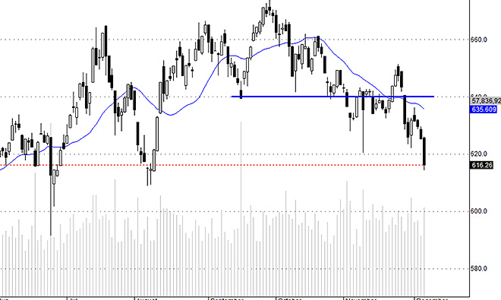 Blog chứng khoán: Bắt đáy khá tốt