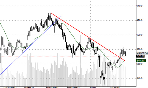 Blog chứng khoán: Tiền đổ vào Midcap