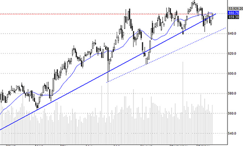 Blog chứng khoán: Trụ trở lại