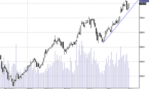 Blog chứng khoán: Cung cầu thi gan