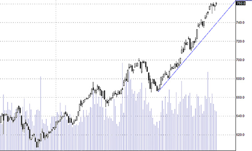 Blog chứng khoán: Ngân hàng hồi phục