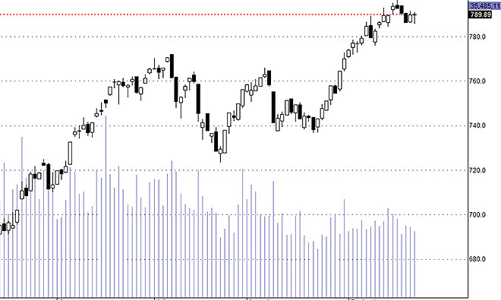 Blog chứng khoán: Đột nhiên thận trọng lên cao
