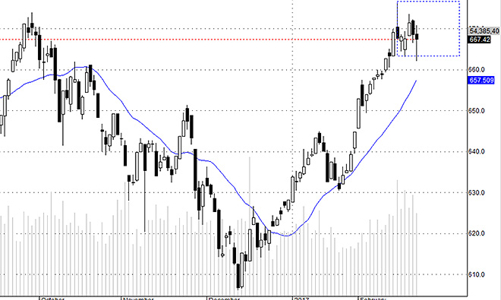 Blog chứng khoán: Chấp nhận được thì chơi