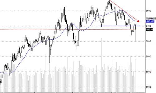 Blog chứng khoán: Bầu cử Mỹ có giống Brexit?