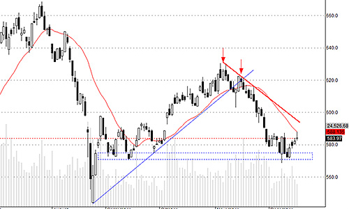 Blog chứng khoán: Blue-chips chưa ổn định