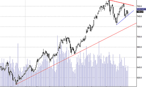 Blog chứng khoán: Xem SAB diễn trò