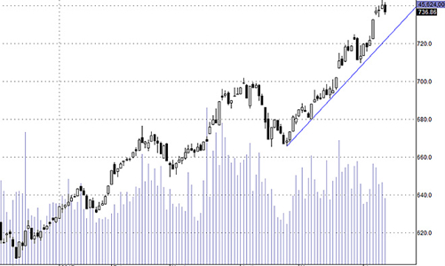 Blog chứng khoán: Sức ép tâm lý
