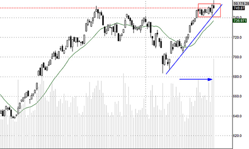Blog chứng khoán: Dòng vốn đang cơ cấu lại