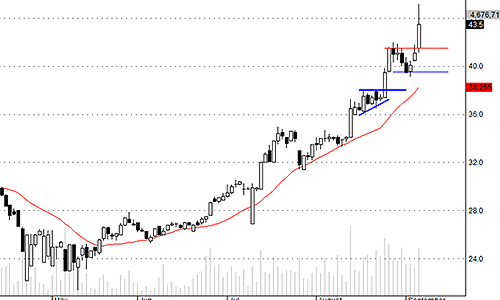 Blog chứng khoán: Đừng nhìn Index