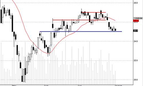 Blog chứng khoán: Tiền vẫn rất ít