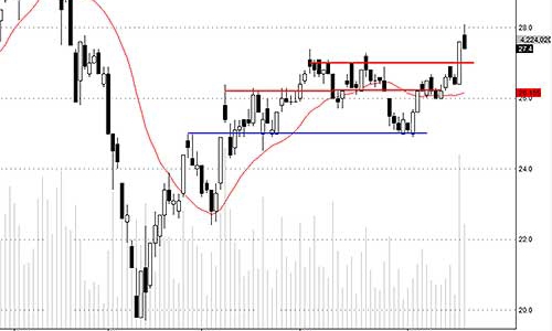 Blog chứng khoán: Rủi ro tùy cổ