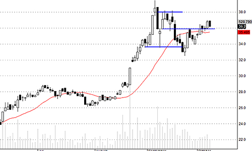 Blog chứng khoán: Tâm lý chuyển xấu