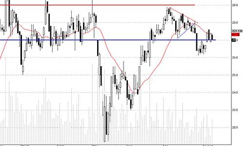 Blog chứng khoán: Đầu cơ penny có dễ ăn?
