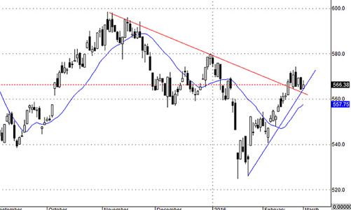 Blog chứng khoán: Thị trường đang kể chuyện nới room