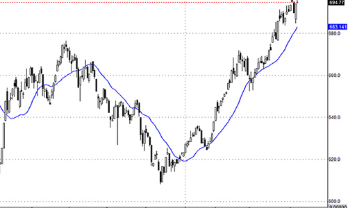 Blog chứng khoán: Thị trường ổn định hơn