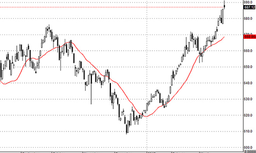 Blog chứng khoán: Xả lớn cuối tuần