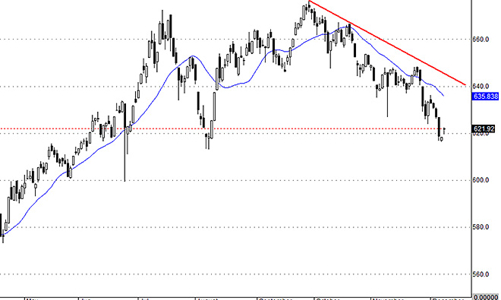 Blog chứng khoán: Cần thêm một đợt kiểm tra nữa