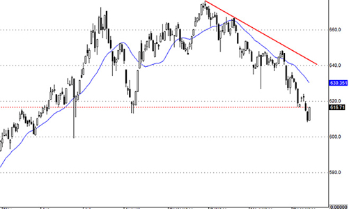 Blog chứng khoán: “Khởi nghĩa” sớm thế?!