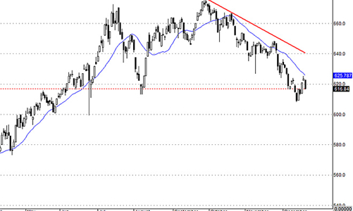 Blog chứng khoán: Hàng lỏng lẻo còn quá nhiều