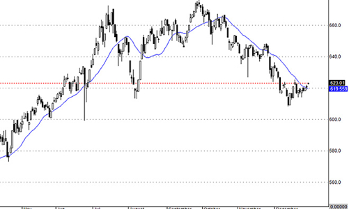 Blog chứng khoán: Đìu hiu ngày cuối năm