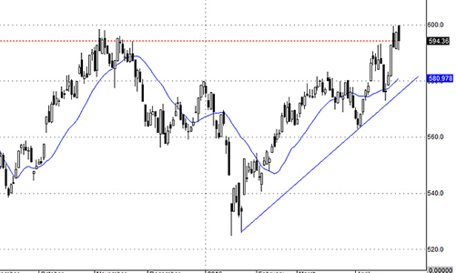 Blog chứng khoán: Vùng trũng thông tin