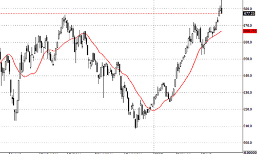 Blog chứng khoán: Xả van!