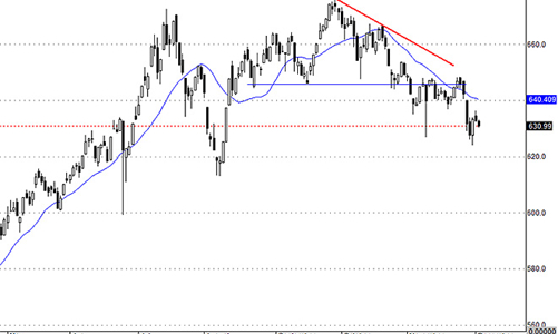 Blog chứng khoán: Có thể kịch bản xấu