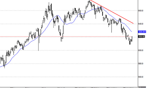 Blog chứng khoán: Sức mạnh đang tăng dần