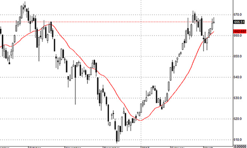 Blog chứng khoán: Blue-chip rất khá