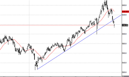 Blog chứng khoán: Giữ tiền trước khi kiếm tiền