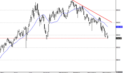 Blog chứng khoán: Lại chờ
