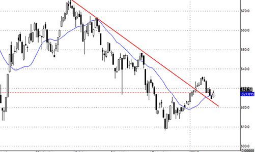 Blog chứng khoán: Vốn ngoại không nghỉ Tết