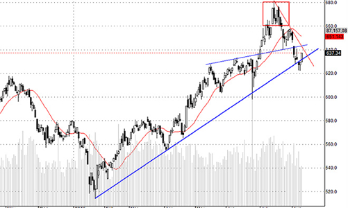 Blog chứng khoán: Đã lại đua giá