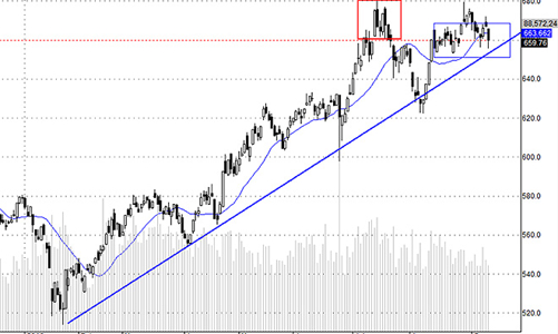 Blog chứng khoán: Lỗi tại bước giá?