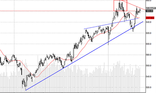Blog chứng khoán: Dừng mua mới