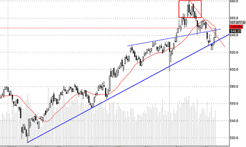 Blog chứng khoán: Thị trường rất mạnh