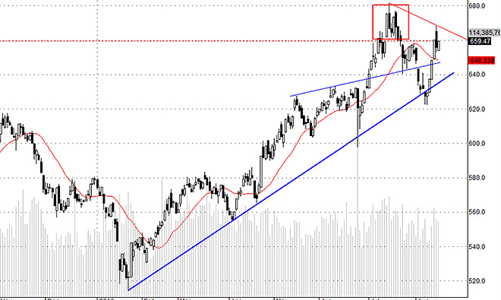 Blog chứng khoán: Thị trường vẫn ổn