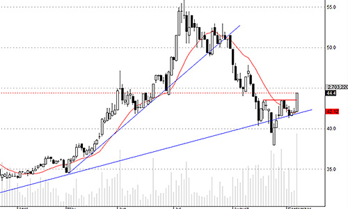 Blog chứng khoán: Ngân hàng nổi sóng